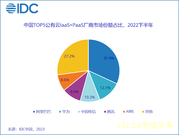 突发！美国将限制（中国用户）使用：亚马逊、微软等云服务