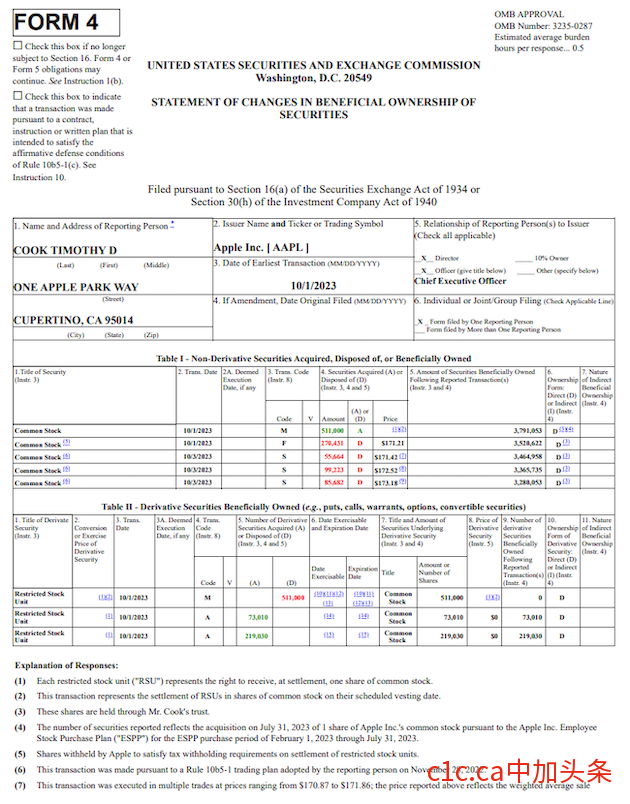 库克抛售4100万美元苹果股票 为两年多来最大规模抛售