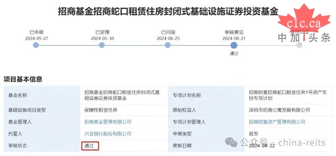 招商蛇口租赁住房REIT获批通过！