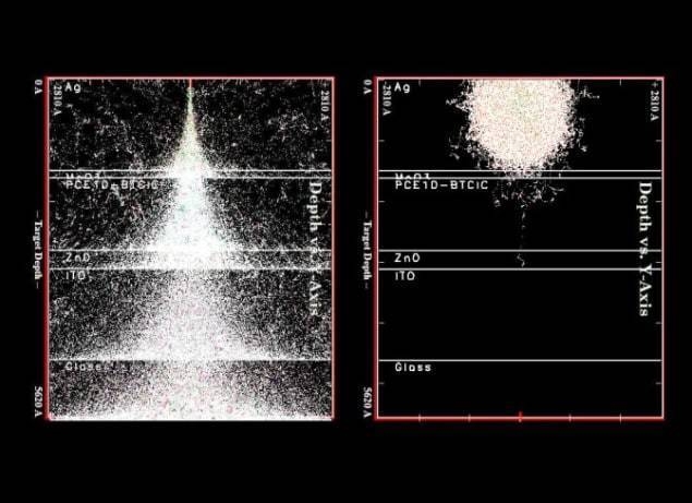 OPV 有机光伏太阳能电池可承受恶劣的太空环境