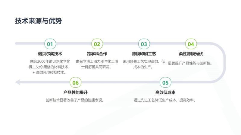 下一代薄膜光伏：利用有机材料制造的太阳能电池技术-有机光伏（OPV）电池