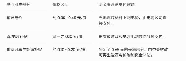 垃圾发电电价.jpg