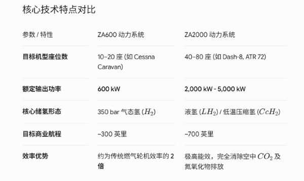 飞机对比.jpg
