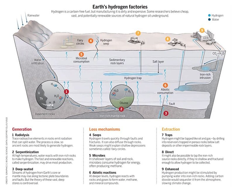 csm_How_hydrogen_forms_underground_1_bda65d0095.jpg