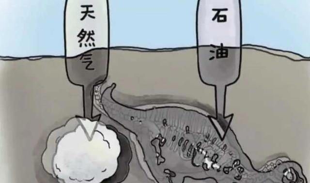 被骗几十年! 石油根本用不完? 原来石油根本不是恐龙变的