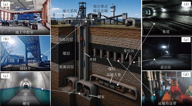 中国科学家提出新设想：把废弃煤矿改造成地下农业实验室